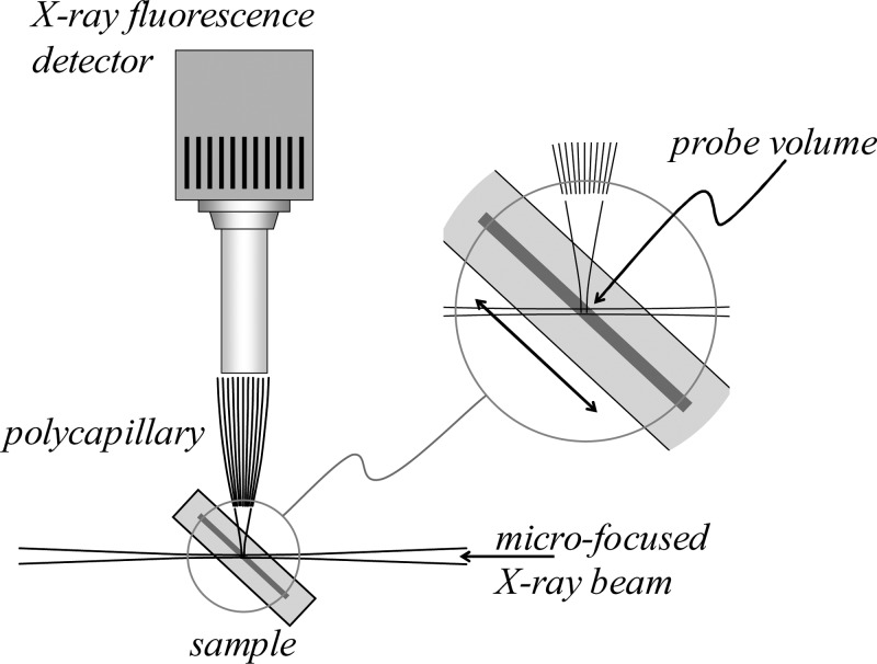 Figure 26