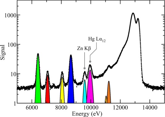 Figure 18