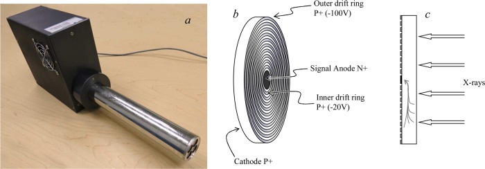 Figure 13