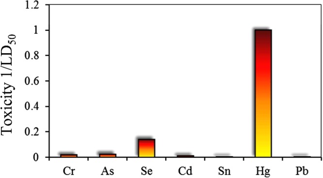 Figure 31