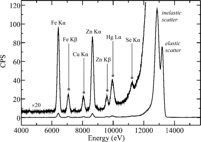 Figure 9