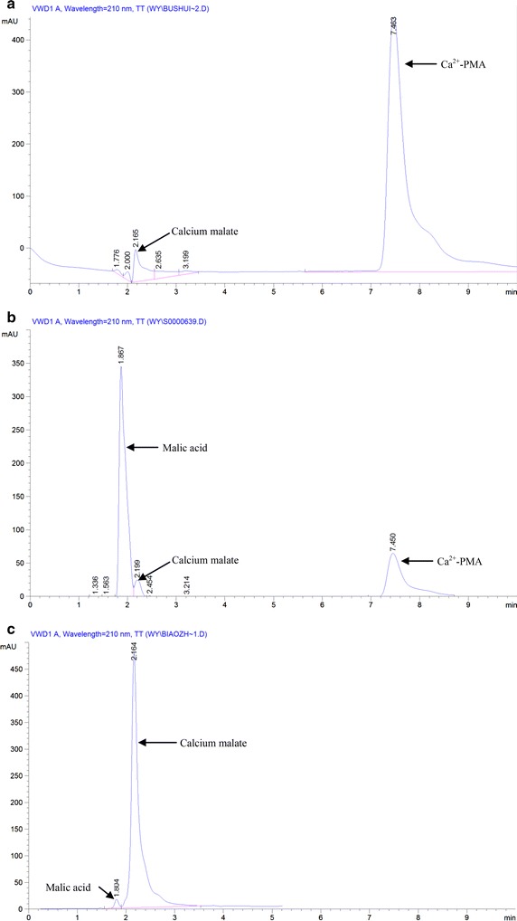 Fig. 6