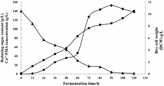 Fig. 5