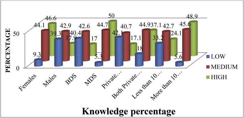 Graph 2