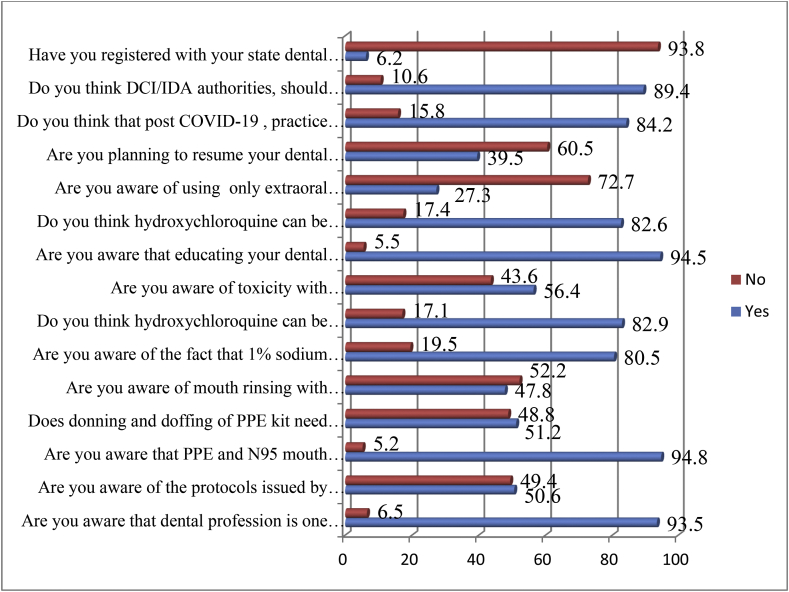 Graph 1