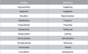 Table 4.