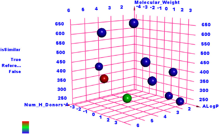 Fig 2