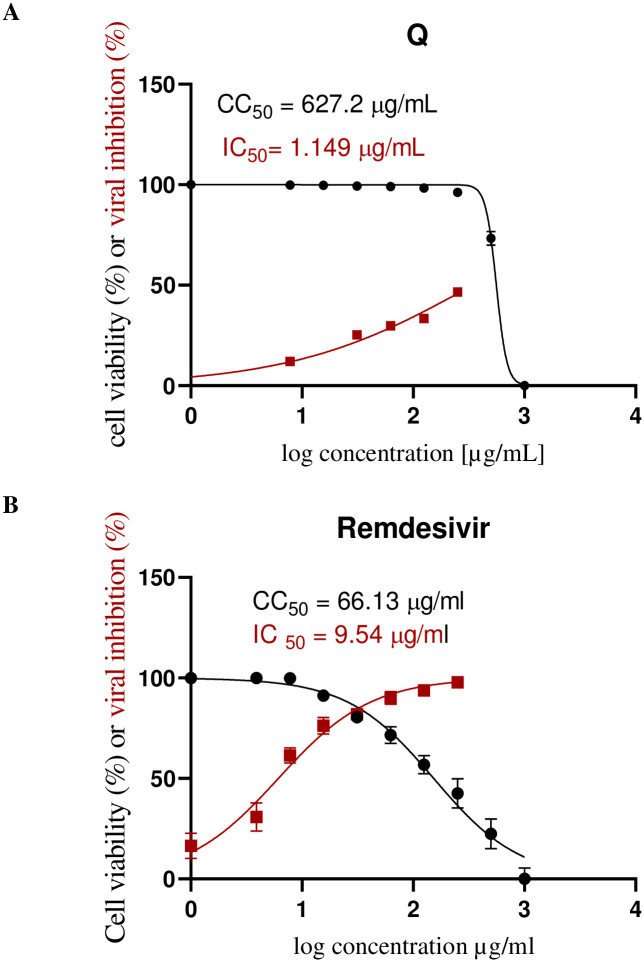 Fig 18