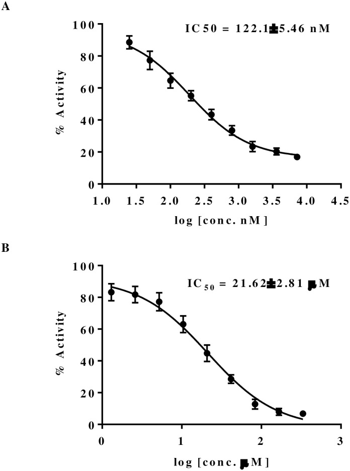 Fig 17