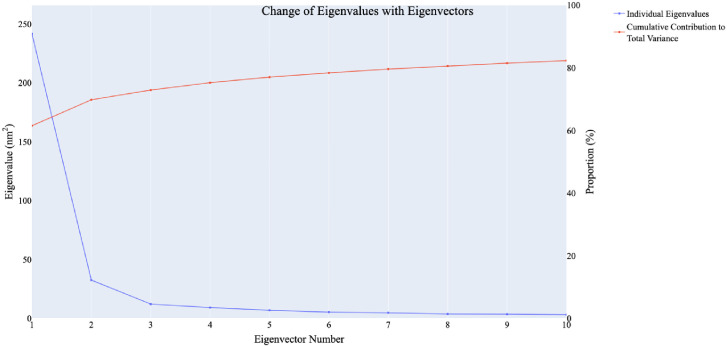 Fig 14