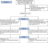 Flowchart 1