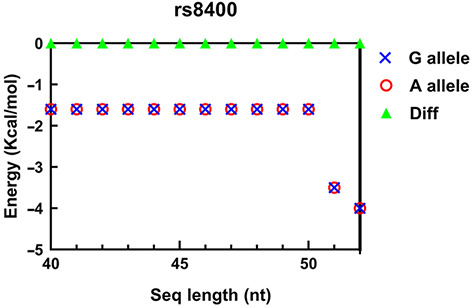 Figure S1