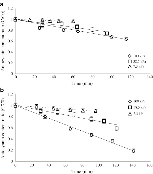 Fig. 3