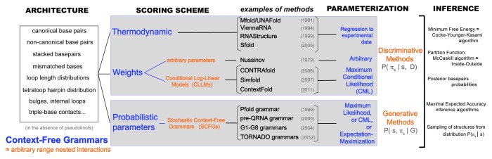 graphic file with name rna-10-1185-g1.jpg