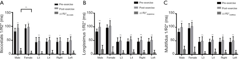 Figure S1