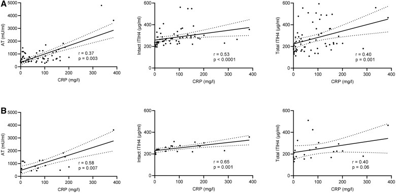 Figure 3: