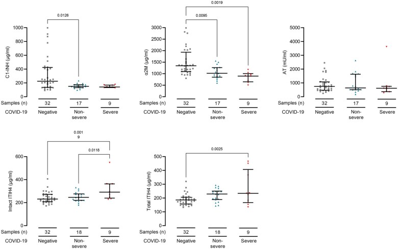 Figure 2: