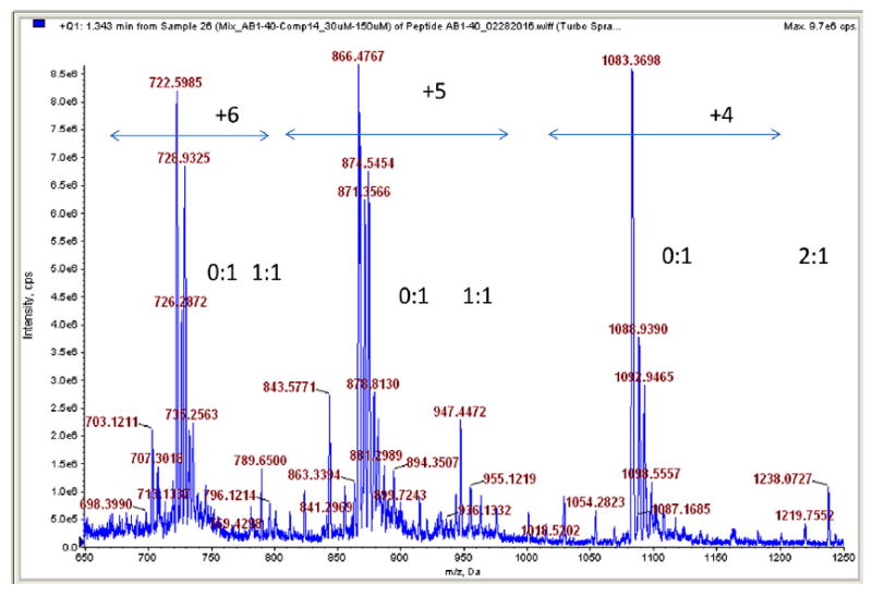 Fig. 2