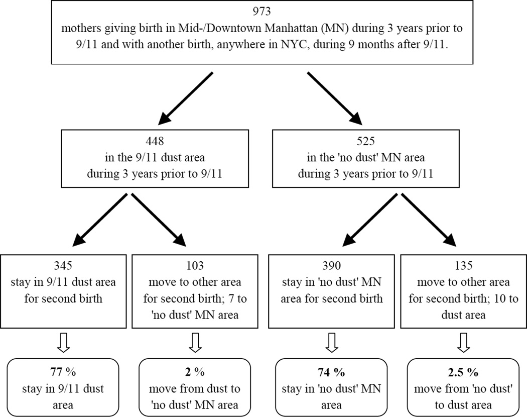 graphic file with name nihms820945f3.jpg