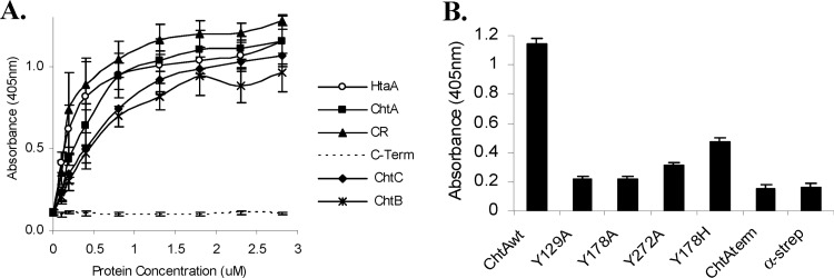 Fig 8