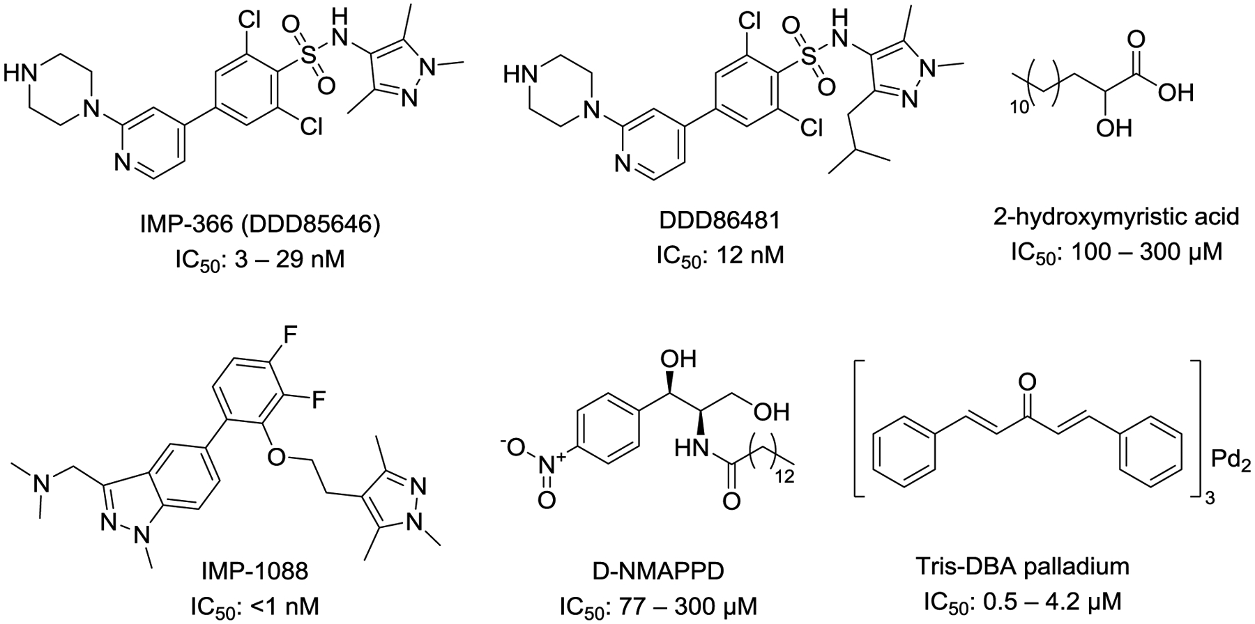 Figure 4: