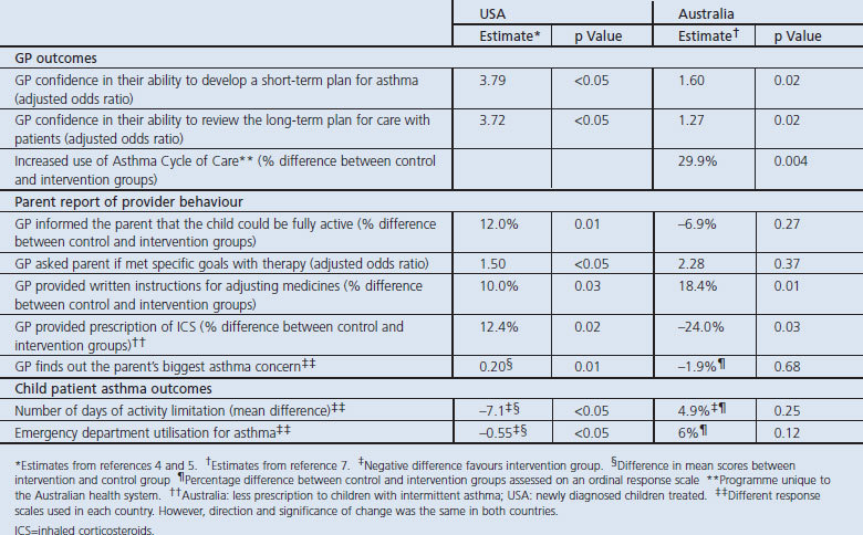 graphic file with name pcrj201293-t5.jpg