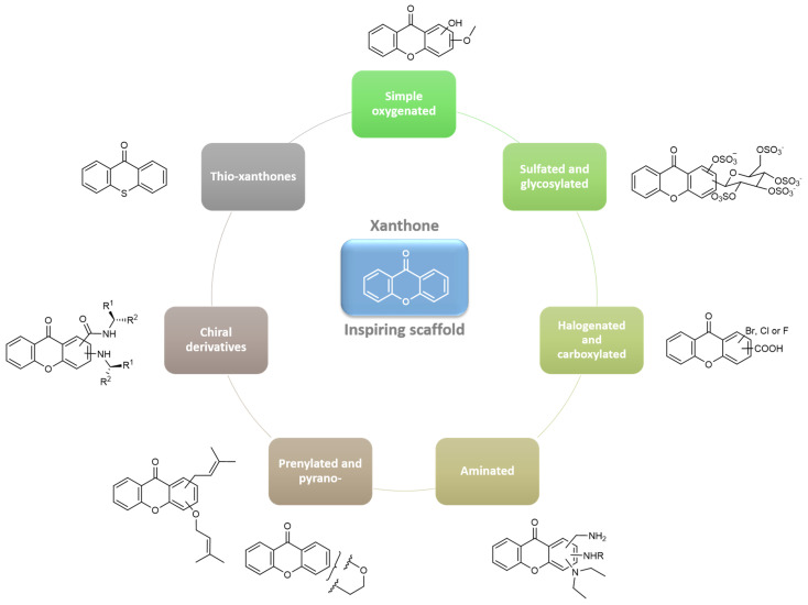 Figure 22