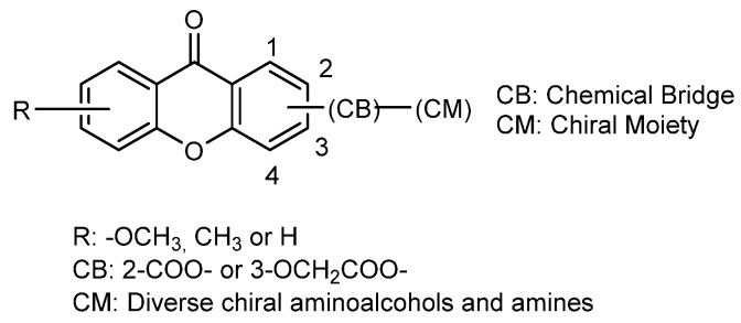 Figure 17