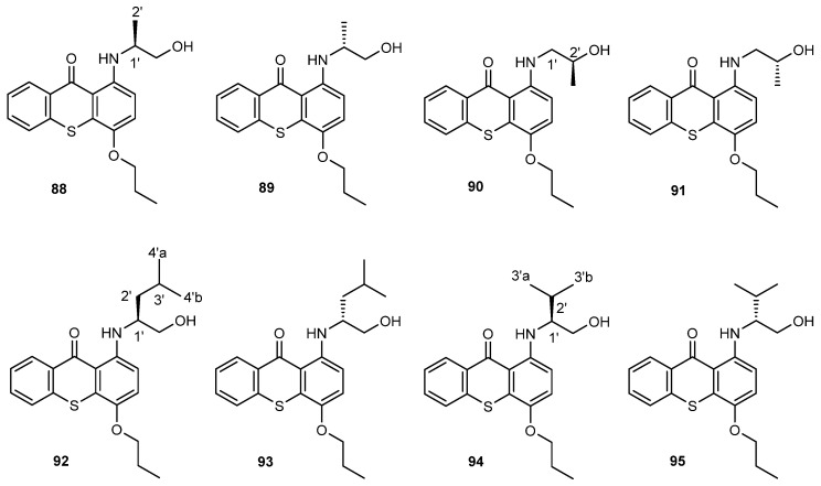 Figure 21