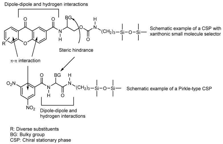 Figure 18