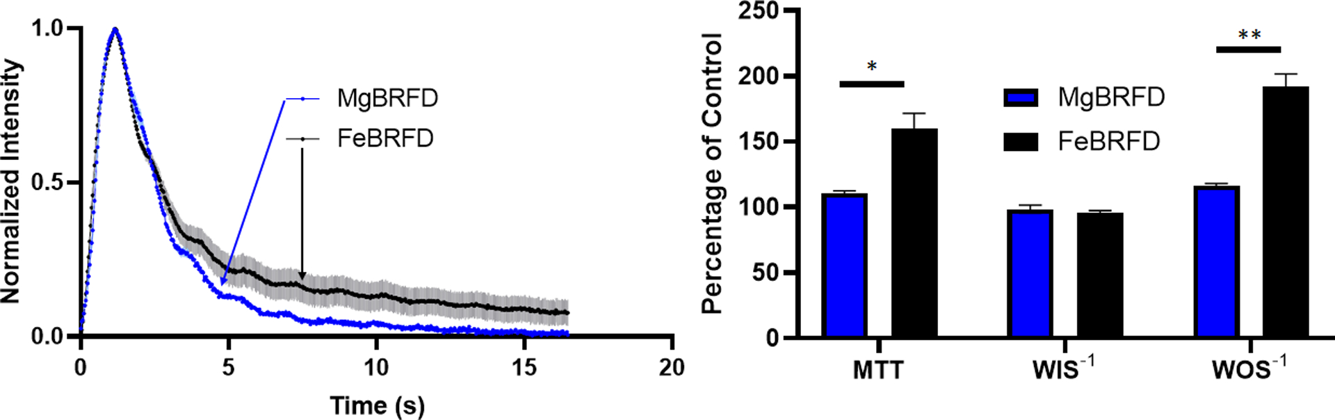 Figure 3: