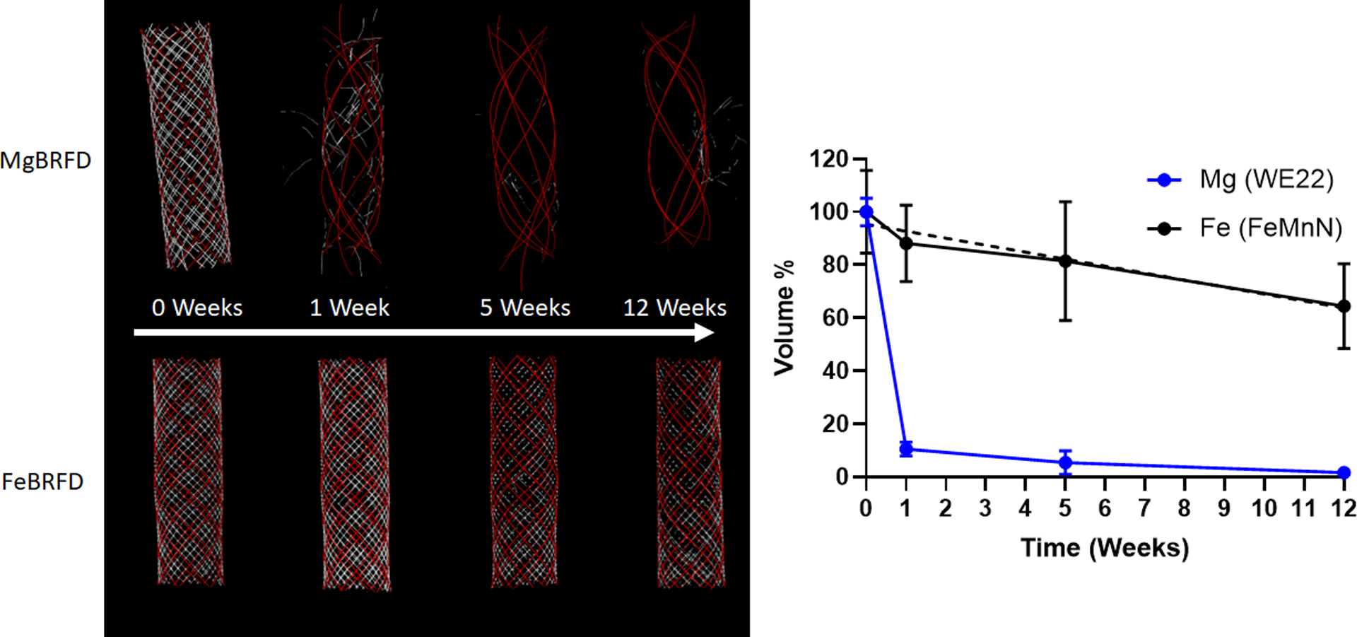 Figure 4: