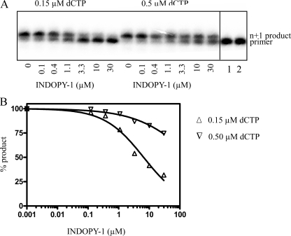 FIGURE 4.