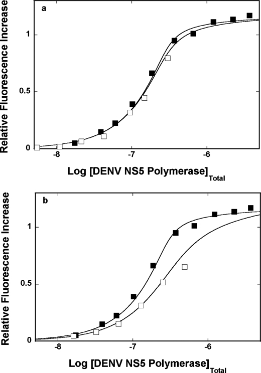 FIGURE 9.