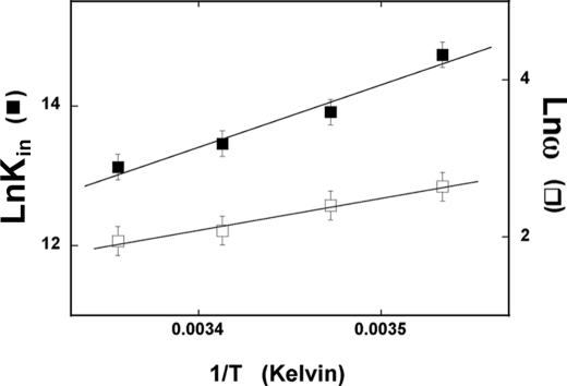 FIGURE 10.