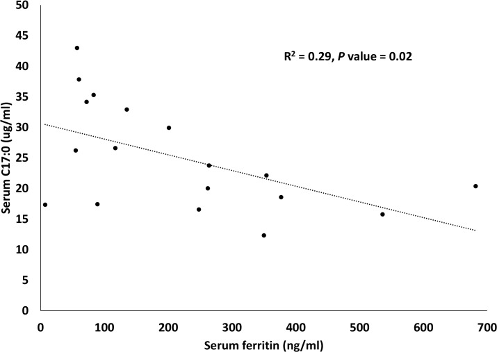 Fig 4