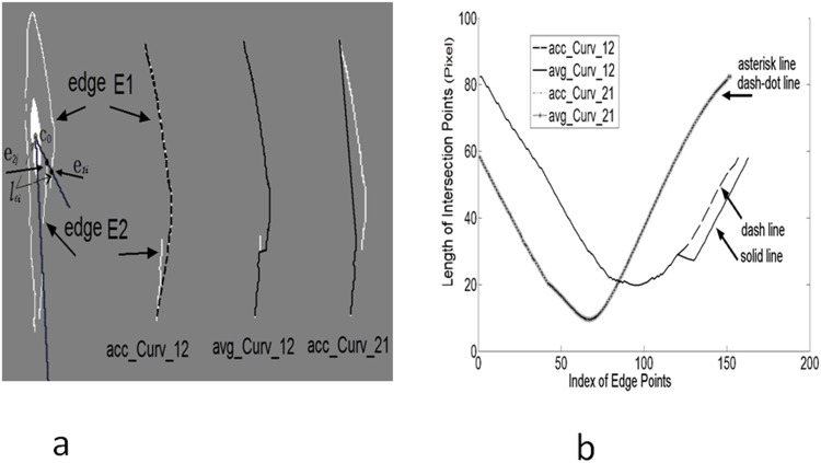 Fig 8