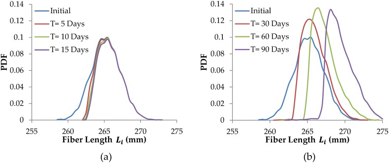 Fig 8