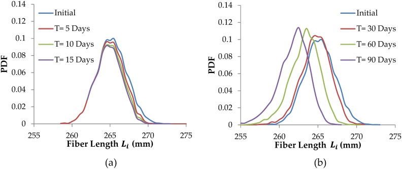 Fig 9