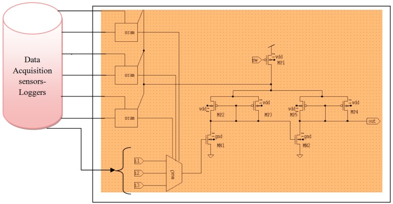 Figure 5