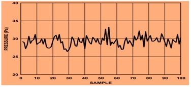 graphic file with name sensors-19-03030-i003.jpg