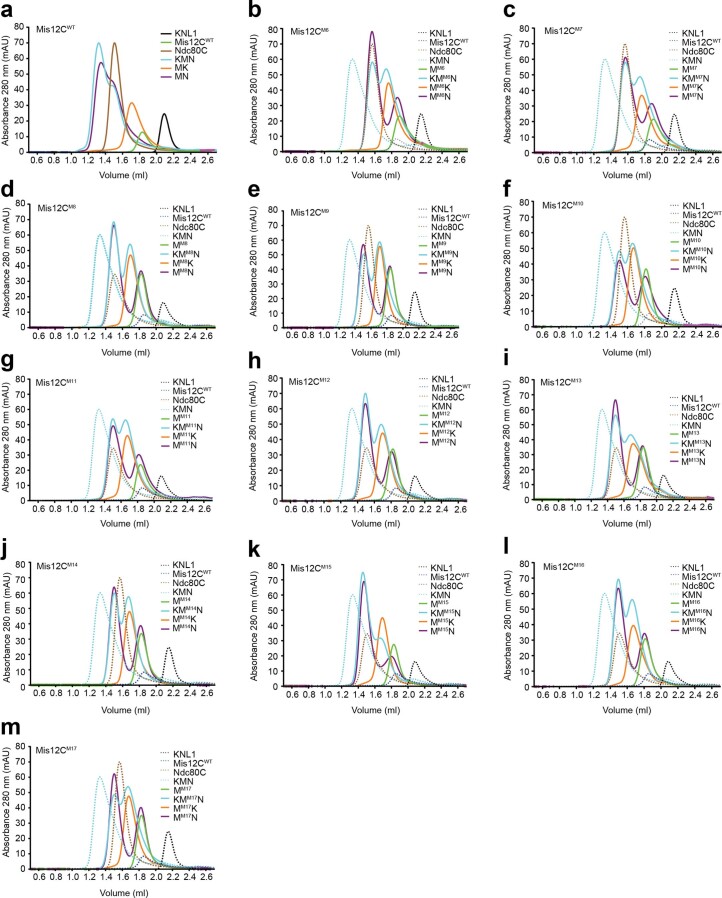 Extended Data Fig. 9