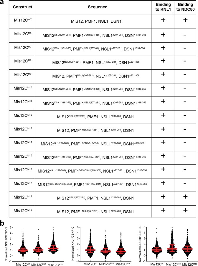 Extended Data Fig. 8