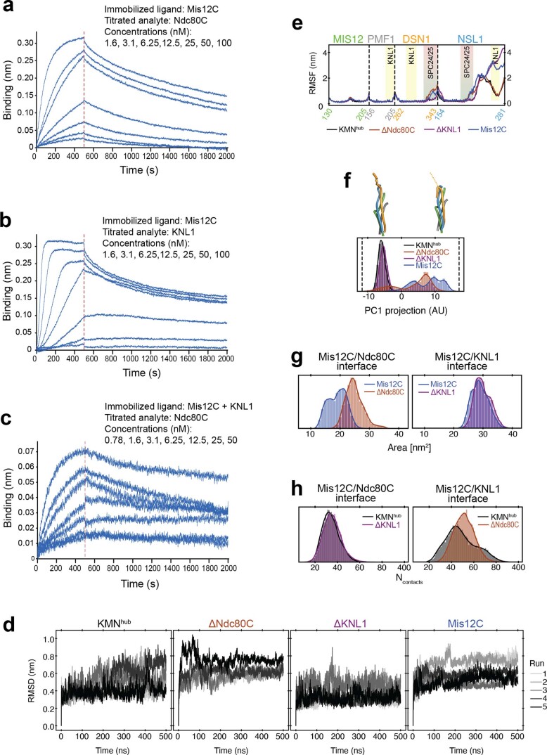 Extended Data Fig. 7