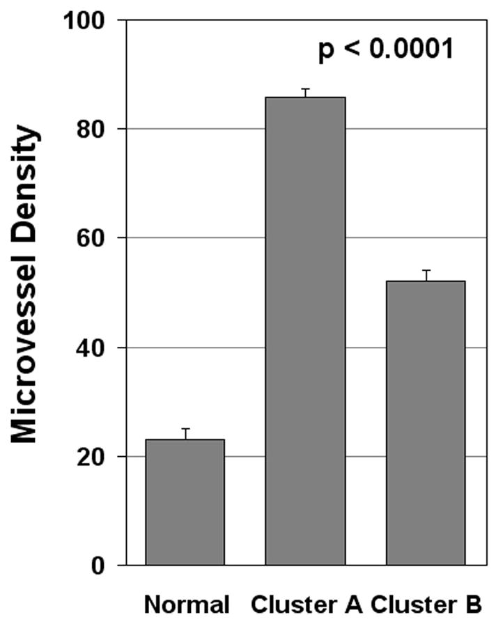 Figure. 3