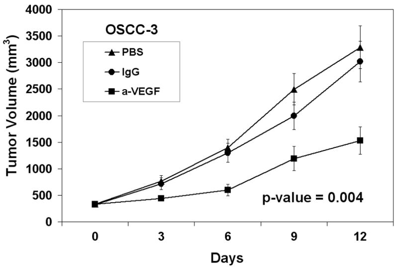 Figure. 5