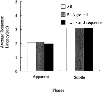 Figure 7a