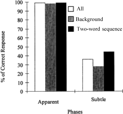 Figure 6a