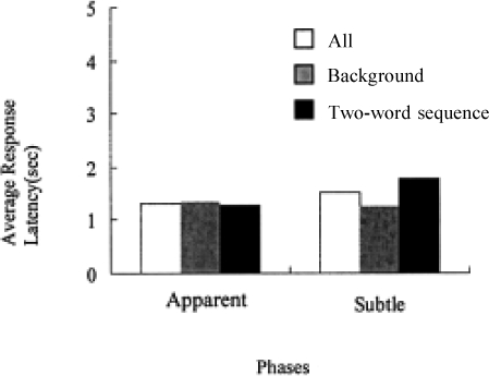 Figure 7b