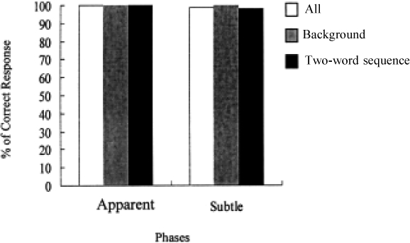 Figure 6c